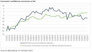 Eight Market Charts From October 2017 Switzerland Schroders