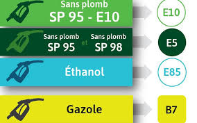 Soyez assurés que nous recherchons en permanence des la base : Les Carburants Changent De Nom Le 12 Octobre Adieu Sans Plomb Et Diesel