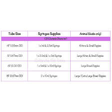 Sterile Tube Feeding Kit 6 French 2 00mm Medium Large Breed Puppies Feeding Tube