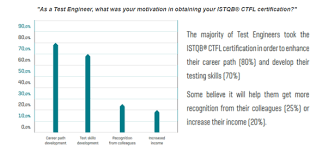 16 Amaaira Johns S Answer To How Can I Clear The Istqb Fl Exam Within 17 Days Quora