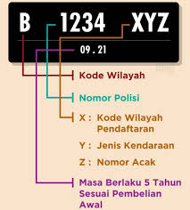 Cek plat nomor & data pajak kendaraan online. 20 Kode Plat Nomor Belakang Seluruh Daerah Di Indonesia 2021 Otoflik
