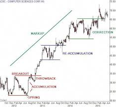 Optiontradingforaliving Option Trading For A Living