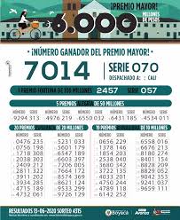 Todos los sábados en la ciudad de tunja se entrega uno de los mayores premios del país, a continuación el resultado del ultimo sorteo. Estos Son Los Resultados Del Sorteo No Loteria De Boyaca Facebook