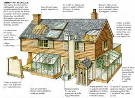 Vivre En Autonomie Produire Son Electricite Son Chauffage Et Gerer L 39 E Autonomie Chauffage Electriciteson En Earthship Home Eco House Cob House