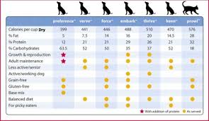 German Shepherd Feeding Amount Goldenacresdogs Com