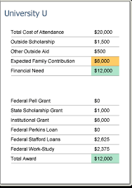 Student Financial Aid Step4 Aid Award Letter