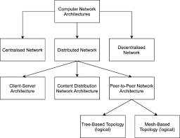 Post also covers definition, advantages, disadvantages peer to peer means absence of a dedicated server. A Reliable Peer To Peer Streaming Protocol In Low Capacity Networks Springerlink