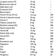 Perfectil® Platinum Radiance | Supplement For Skin | Vitabiotics