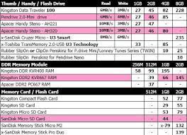 Prices, promotions, styles, and availability may vary. Here Is The Price List From Pc Depot