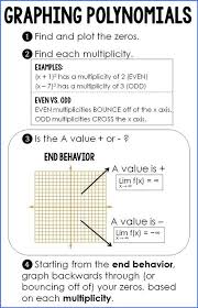 Graphing Polynomials Cheat Sheet Polynomials Algebra Help Teaching Algebra