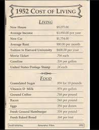 1952 Cost Of Living Nostalgie