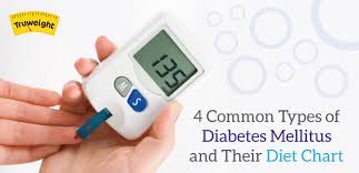 Ideal Diabetes Diet Chart For Indians Recommended By Expert