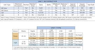 Wyndham Dolphins Cove Points Chart Resort Info