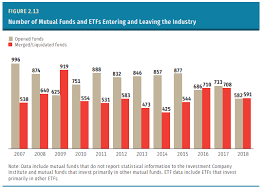 The Fund Industry In Charts A Wealth Of Common Sense