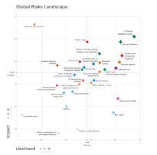 Climate Change Is The Worlds Biggest Risk In 3 Charts