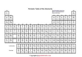 The periodic table, electron shells, and orbitals. Free Printable Periodic Table Of Elements Charts Download Periodic Table