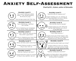 Anxiety And Depression Quick Assessment Charts Don Elium