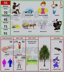 Buku Mimpi 2d Bergambar Terbaru Dan Terlengkap Pasartaruhan Buku Mimpi Gambar