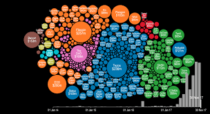 The unparalleled explosion in cryptocurrencies over 300 new coins reached $1mm market cap in 2017. The Ico Explosion Of 2017 Cool Infographics