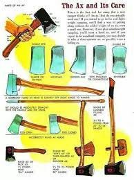 Axe Care Survival Skills Survival Tools Bushcraft Skills