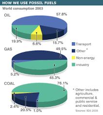 Bbc News Global Energy Guide