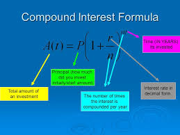 Compound interest growth over 20 & 30 years. 6 2b Compound Interest Formula Objective Tsw Calculate How Much An Investment Increases Using The Compound Interest Formula Ppt Download