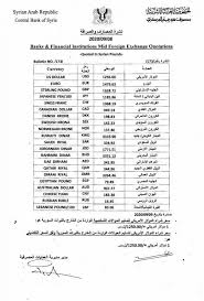 ووصل سعر صرف الدولار مقابل وبلغ سعر الليرة السورية مقابل الريال السعودي اليوم الجمعة 22/5/2020 : Ø³Ø¹Ø± ØµØ±Ù Ø§Ù„Ù„ÙŠØ±Ø© Ø§Ù„Ø³ÙˆØ±ÙŠØ© Ù…Ù‚Ø§Ø¨Ù„ Ø§Ù„Ø¯ÙˆÙ„Ø§Ø± ÙÙŠ Ø§Ù„Ù…ØµØ±Ù Ø§Ù„Ù…Ø±ÙƒØ²ÙŠ Ø§Ù„ÙŠÙˆÙ… Ø§Ù„Ø£Ø±Ø¨Ø¹Ø§Ø¡ 9 Ø£ÙŠÙ„ÙˆÙ„ 2020