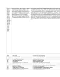 Msz projects sdn bhd engineering. Disclosure List 2005