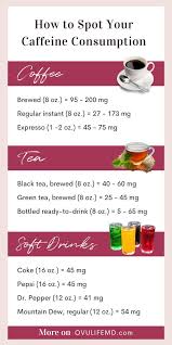 Pin On Fertility Diet