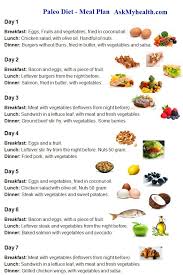 Paleo Diet Meal Plan Diat Mahlzeit Plane Paleo Ernahrung Diat Lebensmittel