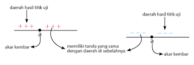 Nilai mutlak didefinisikan jarak pada garis bilangan real antara bilangan yang dimaksud dengan dengan nol. Pertidaksamaan Kuadrat Dan Himpunan Penyelesaiannya Idschool