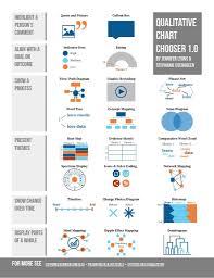 Qualitative Chart Chooser From Stephanie Evergreen And Jenny