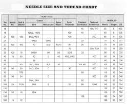 Needle And Thread Size Chart Bedowntowndaytona Com