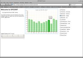 open flash chart gwt widget library vinays blog