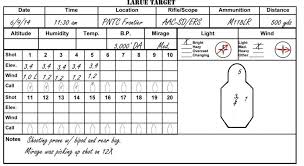 dope cards and ballistic charts low tech best for long