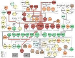 Pin On Bible Class Gods And Goddesses