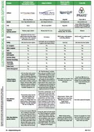 Electronic Medical Record Emr Software Comparison Guide