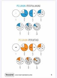 Boleh rujuk buku teks matematik tahun 4 pecahan daripada suatu kuantiti muka surat 85. Bantu Iq Anak Nota Matematik Tahun 4 6 3p Pecahan Facebook