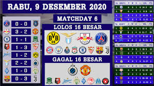Liga champions eropa (uefa champions league) menuntaskan babak penyisihan grup, rabu (11/12/2019). Hasil Liga Champion Tadi Malam Pertemuan Ke 6 Rabu 9 Desember 2020 Youtube