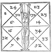 Acquista su ibs a 18.60€! Numerologia Wikipedia