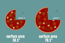 For practical purposes we can round our final result to an approximate numerical value. Once You Realise Just How Much More Expensive Small Pizzas Are Per Inch You Ll Never Buy A Medium Again Mirror Online