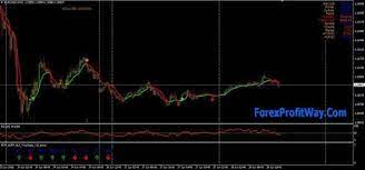 Best Free Mt4 Mt5 Forex Indicators Forex Strategies Courses Signals Best Free Mt4 Mt5 Forex Indicators Forex Strategies Courses Signals Forex Trading Learn Forex Trading Trading Strategies