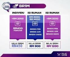 Umum sedia maklum yang jumlah pembayaran br1m 2018 (brim) akan kekal seperti tahun 2017. Tarikh Bayar Br1m 2018 Siapa Dapat Syoknya From Temerloh With Love