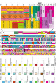 2 United States Spectrum Allocation Chart Of Year 2016