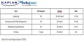 Maybe you would like to learn more about one of these? Inilah Perbedaan 4 Jenis Toefl Yang Wajib Diketahui Preparation And Study Abroad