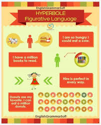 Hyperbole Definition And Examples Figurative Language Made Easy English Grammar In 2020 Figurative Language Easy English Grammar Hyperbole