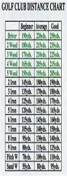 Image Result For Golf Club Distance Chart Golf Golf Exercises Golf Exercises For Men Go Golf Tips Golf Clubs Golf Lessons