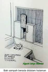 Tapi ternyata nggak semua sampah bisa kita buang ke tempat sampah gan! Hindari Menaruh Tempat Sampah Di Dekat Pintu Masuk Rumah Tetangga Halaman All Kompasiana Com