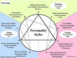 the complete guide to the enneagram personality test