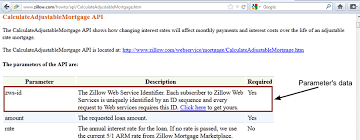 Text me the free app u.s. Sample Screenshots Of The Zillow Web Api Documentation Download Scientific Diagram